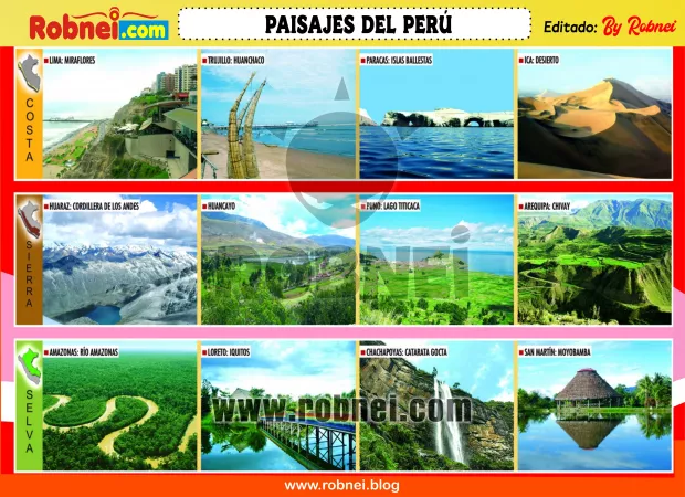 Paisajes Del Peru